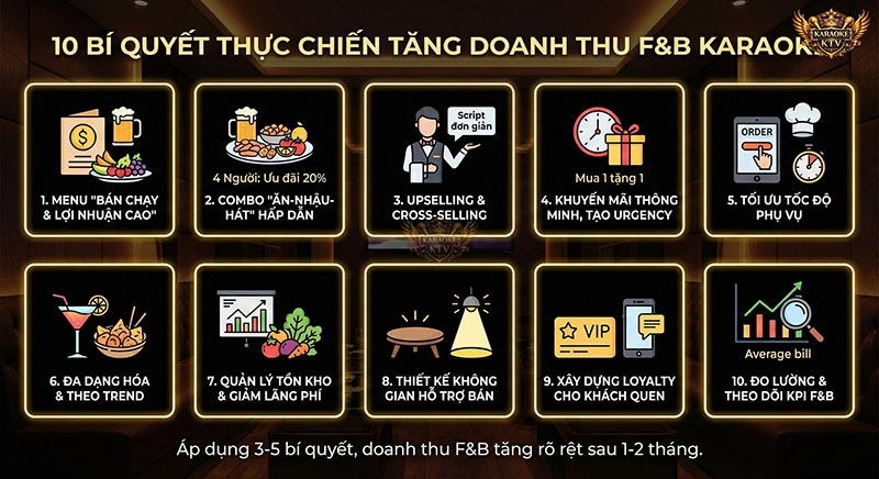 Áp dụng ngay 10 chiến thuật này để biến menu của bạn thành công cụ hái ra tiền.