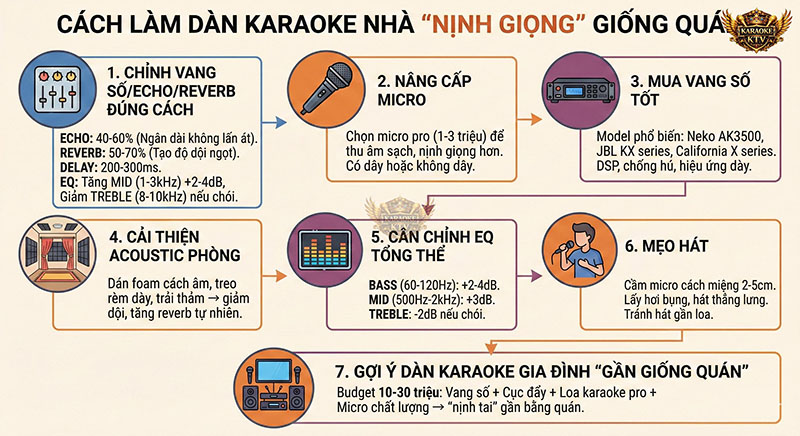 Cách làm dàn karaoke nhà "nịnh giọng" giống quán