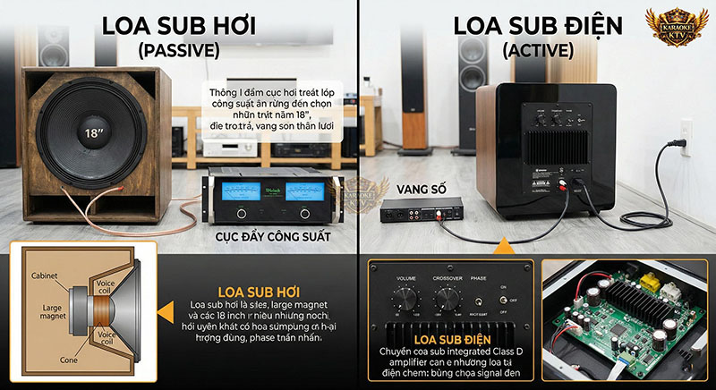 Loa sub hơi và loa sub điện là gì?