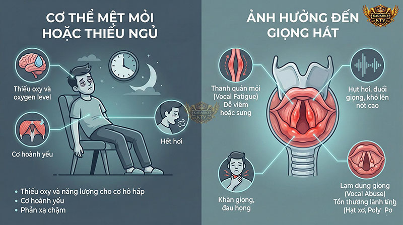 Cơ Thể Mệt Mỏi Hoặc Thiếu Ngủ Ảnh Hưởng Đến Giọng Hát Như Thế Nào?