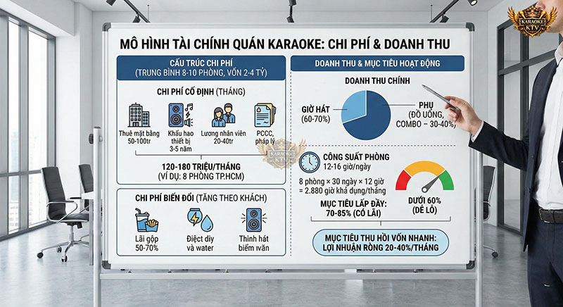 Nắm rõ chi phí cố định (mặt bằng, lương) và chi phí biến đổi là bước đầu tiên để định giá đúng.