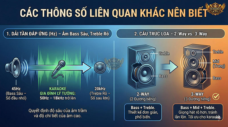Cấu trúc loa 3 đường tiếng (3-way) thường giúp giọng hát (mid) rõ ràng và tách bạch hơn