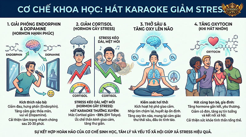 4 tác động tích cực trực tiếp lên cơ thể và hệ thần kinh khi bạn cầm micro hát