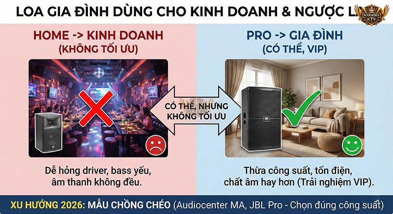 Có nên dùng loa gia đình cho kinh doanh karaoke không? Tại sao loa chuyên nghiệp lại phù hợp cho gia đình cao cấp?