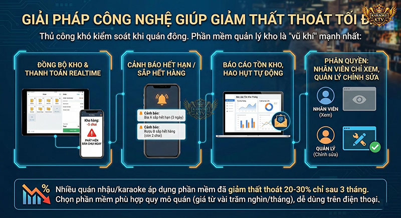 Công nghệ là "vũ khí" mạnh nhất: Đồng bộ tồn kho realtime và phát hiện gian lận ngay lập tức