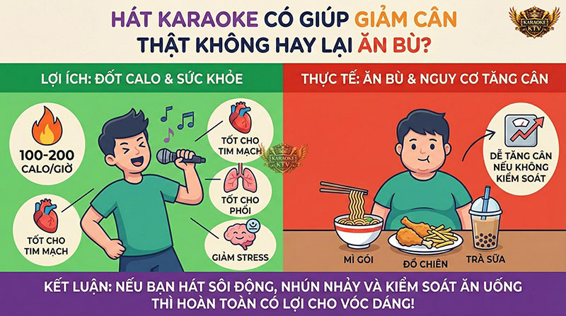 Hát karaoke thực sự giúp đốt calo, nhưng thói quen ăn bù "vô tội vạ" mới là thủ phạm gây tăng cân