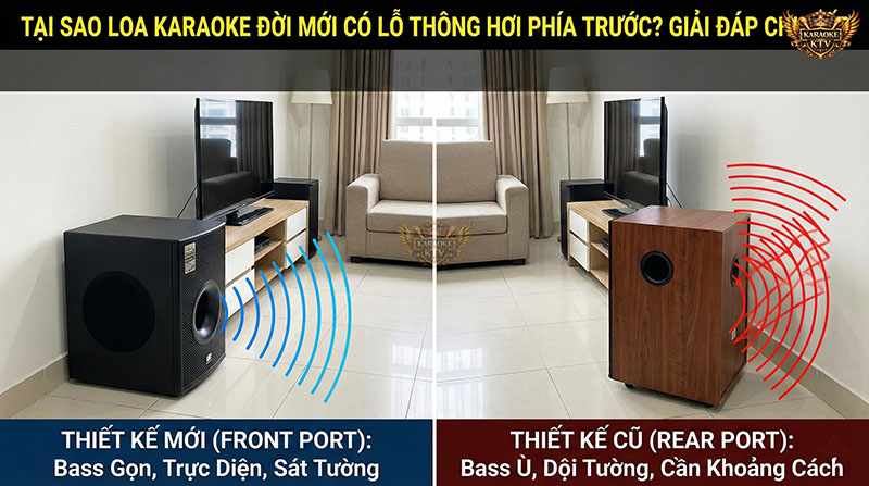 Với thiết kế lỗ trước (Front Port), bạn có thể thoải mái đặt loa sát tường hoặc kệ TV trong phòng nhỏ 15–30m² mà bass vẫn sạch, không bị ù