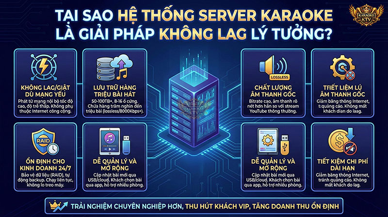6 ưu điểm vượt trội của giải pháp Server Karaoke cho quán kinh doanh
