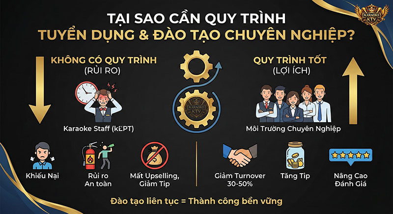Lợi ích của việc áp dụng quy trình tuyển dụng và đào tạo chuyên nghiệp