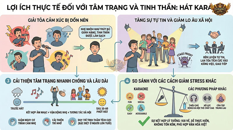 Karaoke giúp giải tỏa những cảm xúc bị dồn nén và hiệu quả hơn nghe nhạc thụ động