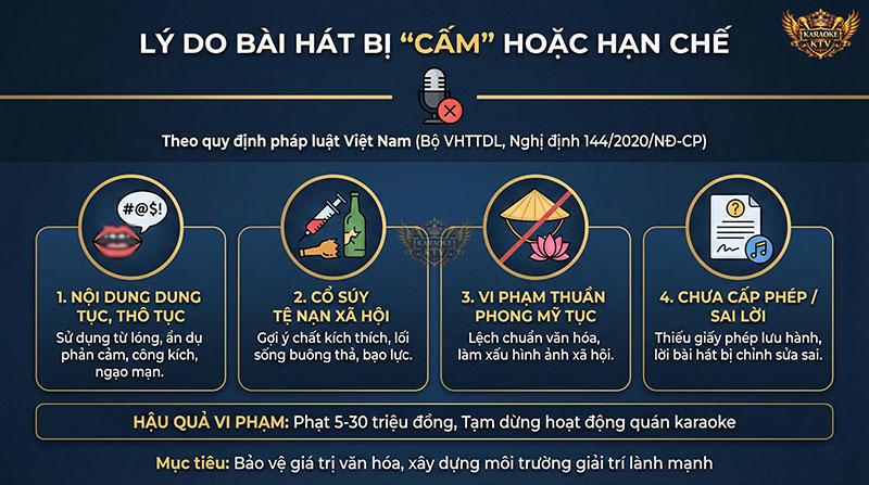 Các ca từ cổ súy bạo lực hoặc chất kích thích là nguyên nhân chính khiến nhiều bài rap bị xử phạt theo Nghị định 144/2020/NĐ-CP