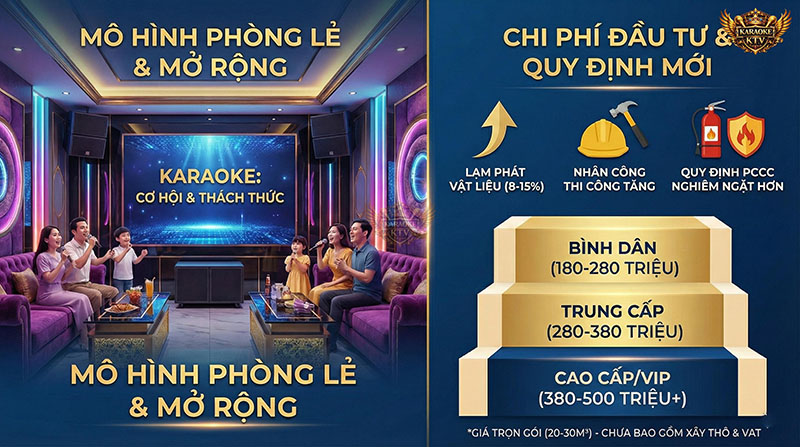 Bảng giá tham khảo cho 3 phân khúc đầu tư phổ biến: Bình dân, Trung cấp và Cao cấp/VIP.