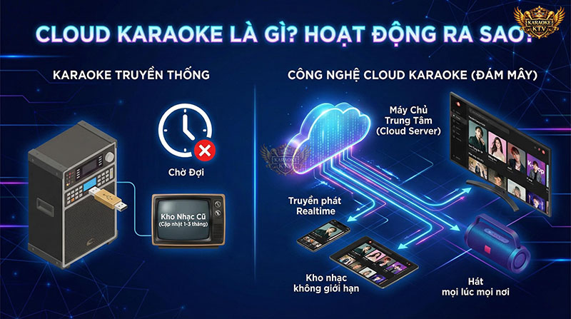 So sánh Cloud Karaoke và Karaoke truyền thống