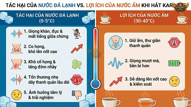 Trong khi nước đá "phá" giọng, nước ấm là "liều thuốc" tự nhiên giúp bạn hát bền bỉ hơn