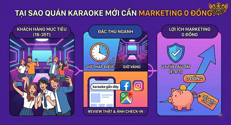 Hiểu rõ chân dung khách hàng và đặc thù ngành giúp tối ưu hóa chi phí vận hành trong giai đoạn đầu.