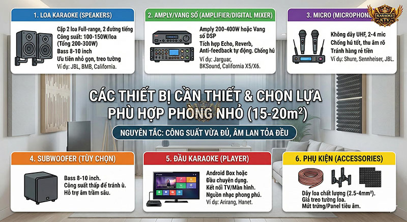 Tư vấn chọn công suất loa và thiết bị xử lý phù hợp để tránh quá tải âm thanh trong không gian hẹp