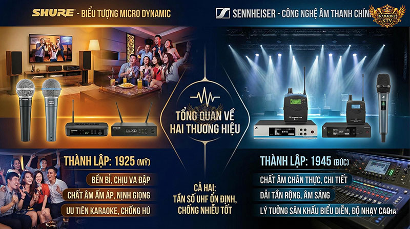 Shure nổi tiếng với độ bền và chất âm ấm (Mỹ), trong khi Sennheiser đại diện cho sự chính xác và chi tiết (Đức)