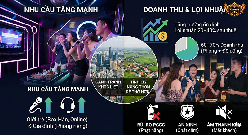 Xu hướng và tiềm năng thị trường kinh doanh karaoke