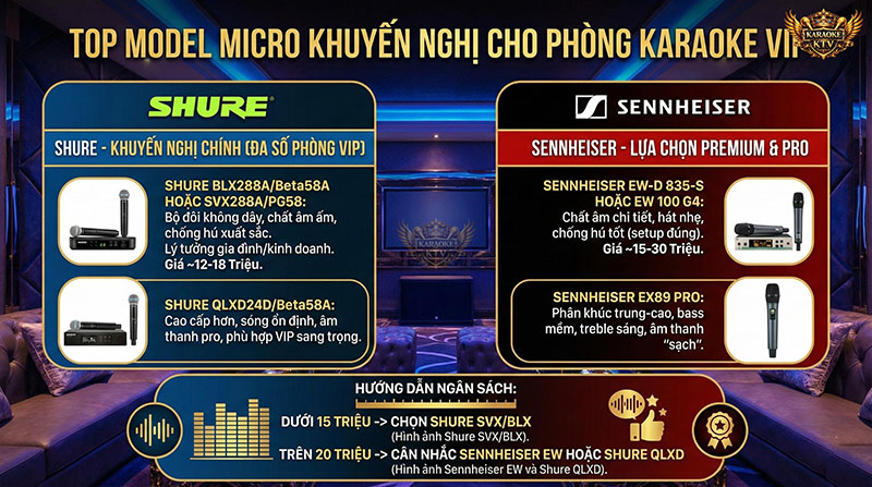 Các model micro không dây Shure và Sennheiser được Karaoke KTV khuyên dùng cho năm 2026