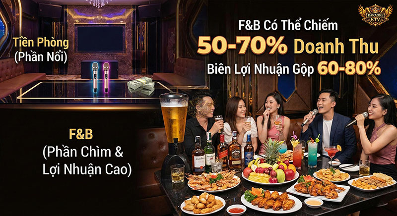 Trong khi tiền phòng chỉ là phần nổi, F&B mới thực sự là "mỏ vàng" lợi nhuận với biên lãi gộp lên đến 80%