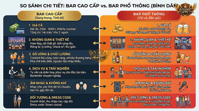 Từ ly cocktail 500k đến cốc bia 50k – Infographic này sẽ giúp bạn hiểu rõ "tiền nào của nấy" và chuẩn bị ví tiền hợp lý trước khi lên đồ