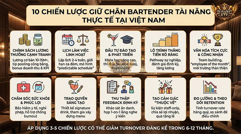 10 cách quản lý và giữ chân nhân viên quán bar hiệu quả nhất