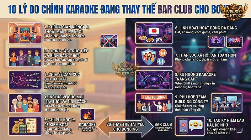 10 Lý do chính karaoke đang thay thế bar club cho bonding