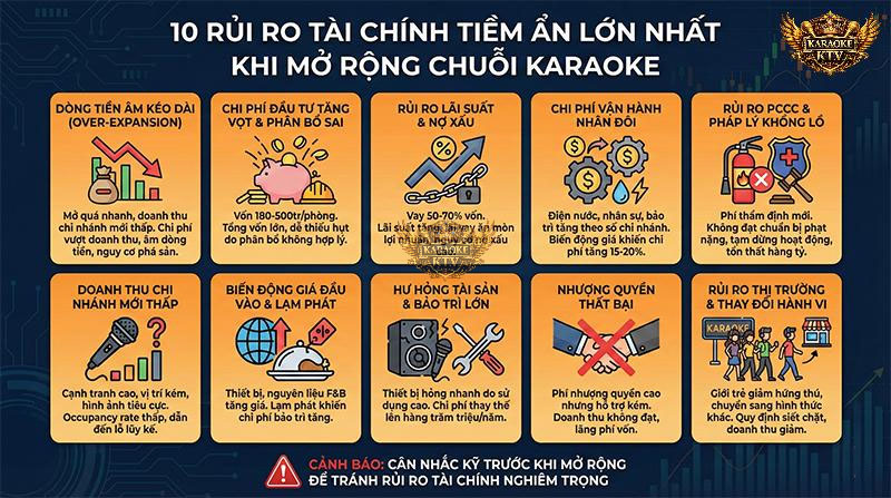 Bảng "tử thần" tổng hợp 10 cái bẫy tài chính phổ biến nhất đã khiến nhiều chuỗi karaoke lớn phải ngậm ngùi rời bỏ cuộc chơi