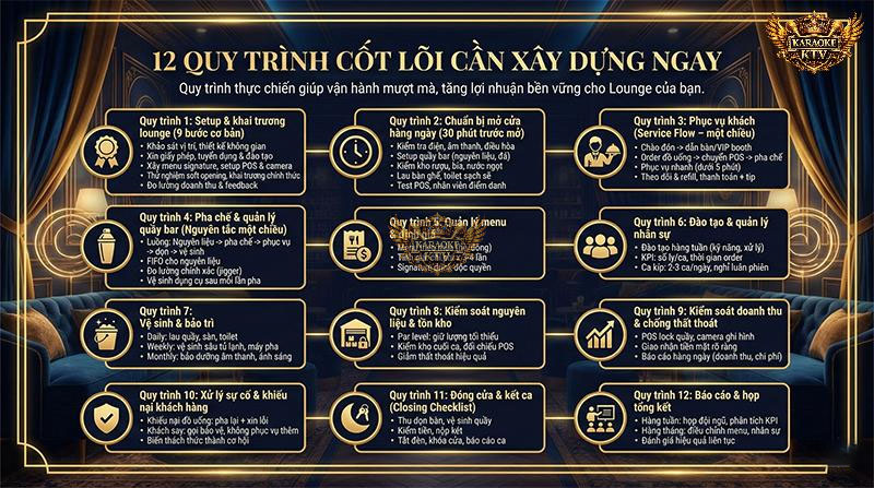 Sơ đồ 12 quy trình vận hành cốt lõi (SOP) cần thiết cho mọi mô hình lounge bar từ lúc mở cửa đến khi kết ca