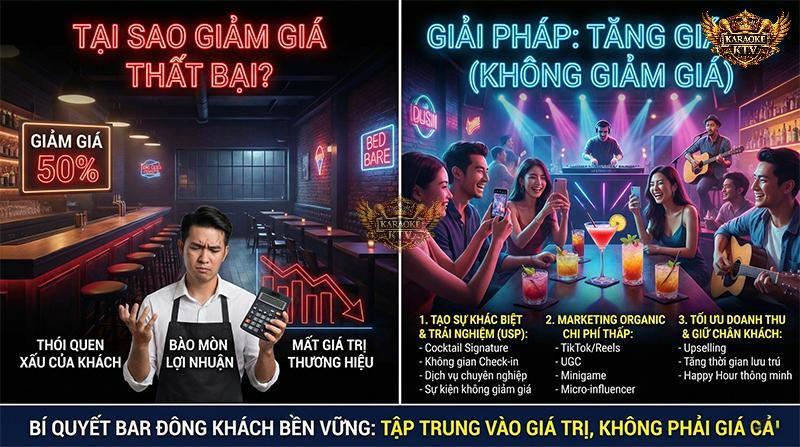 3 Trụ cột chiến lược kinh doanh Bar Pub không cần giảm giá