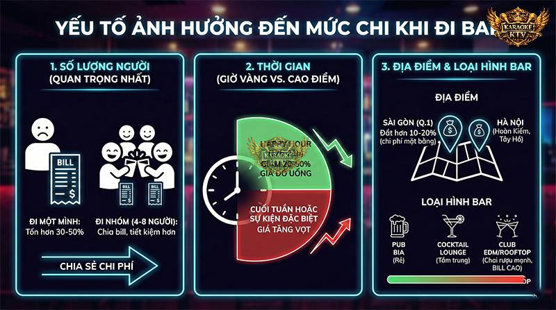 3 Yếu tố quyết định độ "dày" của ví tiền sau cuộc vui