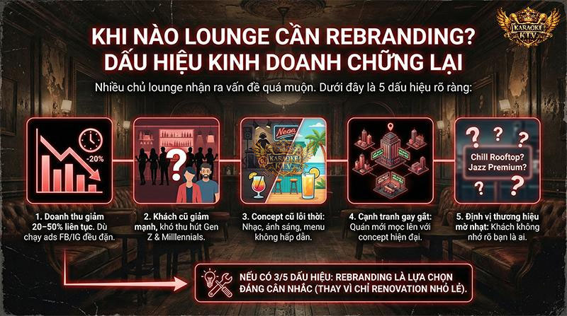 Nhận biết sớm 5 dấu hiệu "báo động đỏ" này sẽ giúp chủ đầu tư kịp thời thay đổi chiến lược, tránh việc hoạt động kinh doanh trượt dài