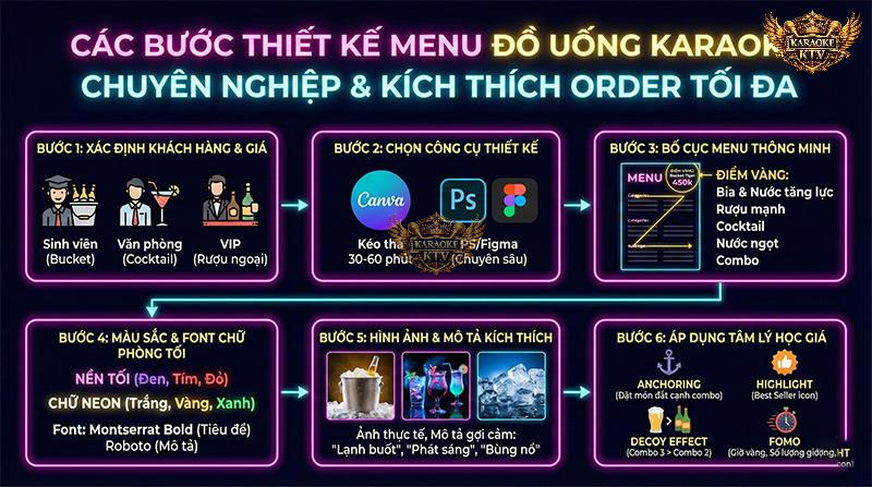 Lộ trình chi tiết từ A-Z giúp chủ quán tự tay tạo ra chiếc menu "sát thủ" chỉ trong 60 phút