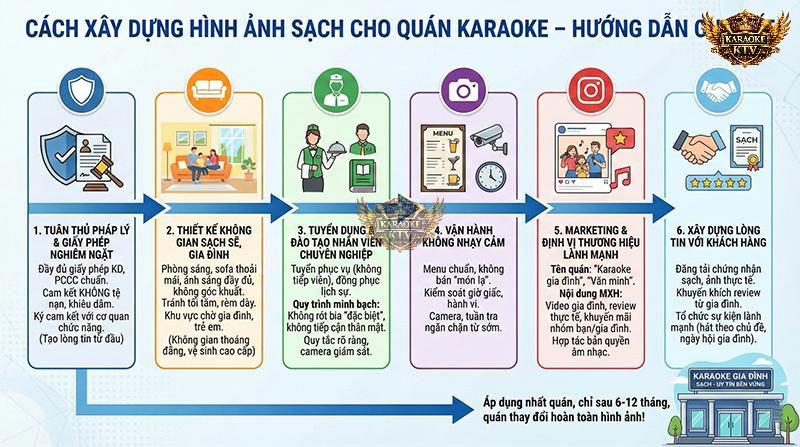 Hướng dẫn 6 bước chi tiết giúp chủ quán xây dựng hình ảnh quán karaoke gia đình sạch và chuyên nghiệp