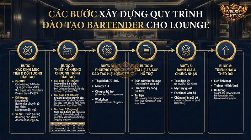 Sơ đồ 6 bước xây dựng lộ trình đào tạo nhân sự bartender cho lounge bar hiệu quả nhất