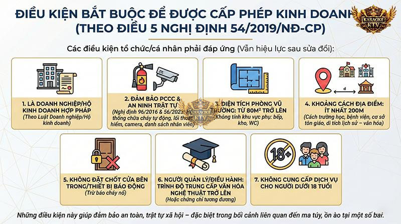 Hai "cửa ải" khó nhất khi xin giấy phép Bar: Diện tích phòng phải trên 80m2 và vị trí phải cách trường học/bệnh viện ít nhất 200m