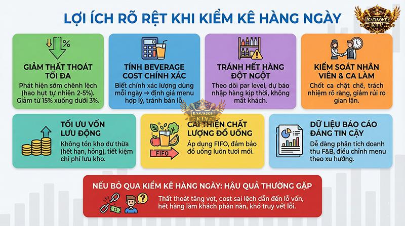 Kiểm soát kho chặt chẽ giúp bạn tính Beverage Cost chính xác, từ đó định giá menu hợp lý và tránh bán lỗ