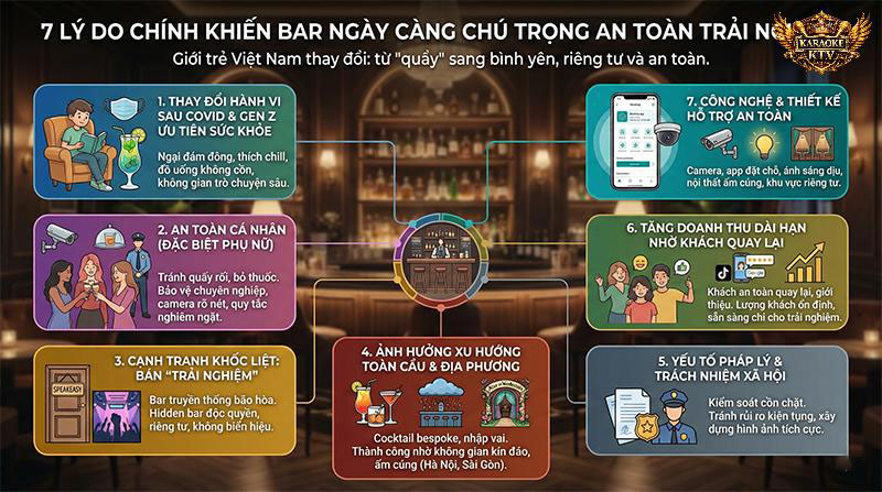 7 lý do chính khiến bar ngày càng chú trọng an toàn trải nghiệm