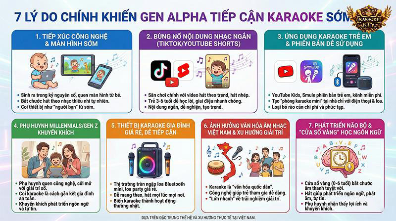 Bóc tách 7 lý do đằng sau hiện tượng "chưa biết chữ đã biết hát" của trẻ em hiện nay: Từ sự bùng nổ của nội dung ngắn đến sự cởi mở của các bậc phụ huynh trẻ