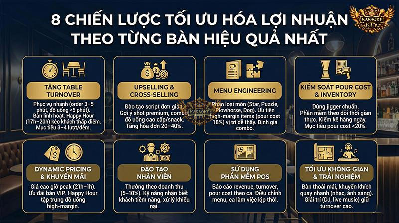 8 chiến lược thực chiến: Từ kỹ năng Upselling, Menu Engineering đến việc ứng dụng phần mềm POS giúp tăng vọt lợi nhuận cho quán bar của bạn