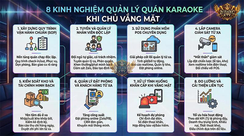 Đây là bộ công cụ toàn diện giúp chủ quán thiết lập một hệ thống vận hành tự động, kết hợp giữa quy trình chuẩn (SOP), công nghệ (POS, Camera) và yếu tố con người để quản lý cơ sở từ xa một cách chặt chẽ