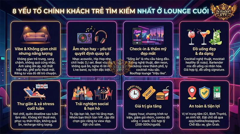8 yếu tố quan trọng nhất khiến khách trẻ quyết định chọn lounge: âm nhạc hay, không gian đẹp, đồ uống ngon và giá cả hợp lý