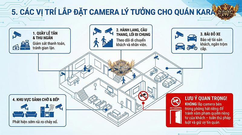 Các vị trí lắp đặt camera lý tưởng cho quán karaoke