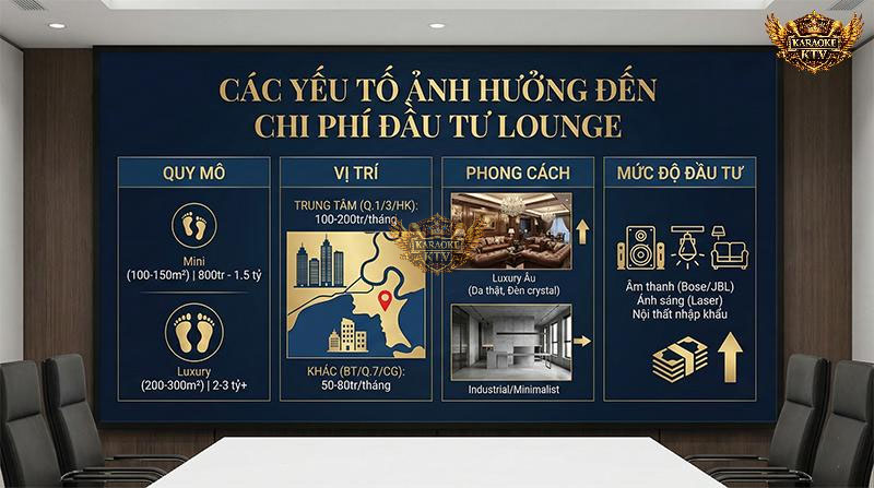 Việc lựa chọn phong cách Luxury Âu hay Industrial và vị trí mặt bằng sẽ quyết định phần lớn ngân sách đầu tư ban đầu của bạn