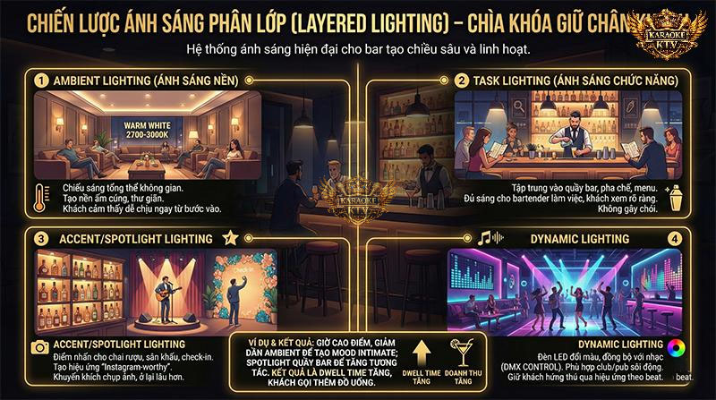Layered Lighting – Nghệ thuật kết hợp 4 lớp ánh sáng để tạo chiều sâu và điểm nhấn "Instagram-worthy" cho quán