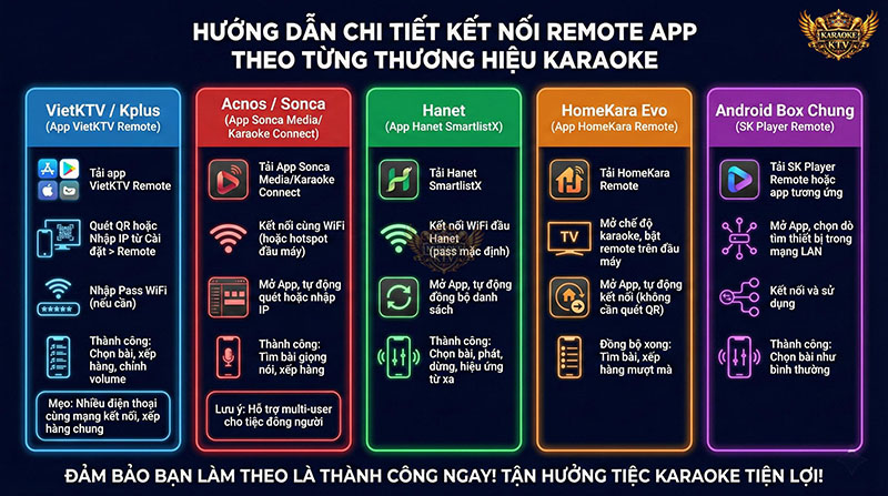 Thực hiện đủ 5 bước này để đảm bảo kết nối thành công ngay lần đầu tiên