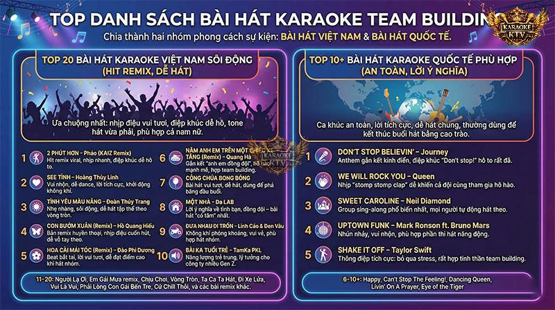 List nhạc Karaoke khuấy động phong trào