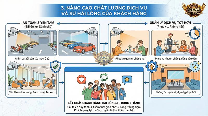 Nâng cao chất lượng dịch vụ và sự hài lòng của khách hàng