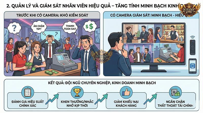 Quản lý và giám sát nhân viên hiệu quả – Tăng tính minh bạch kinh doanh