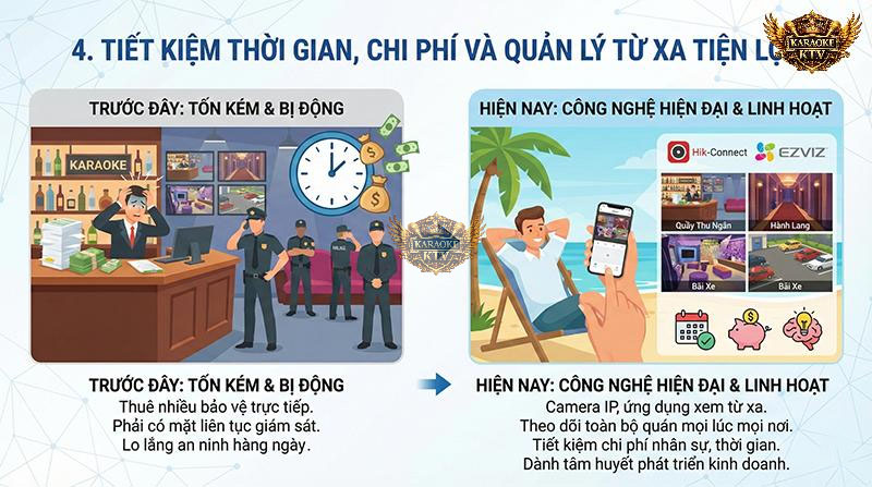 Tiết kiệm thời gian, chi phí và quản lý từ xa tiện lợi